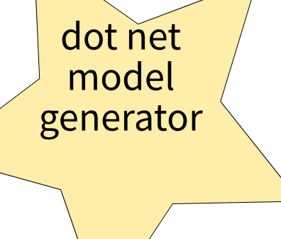 .NET Model Generator from SQL